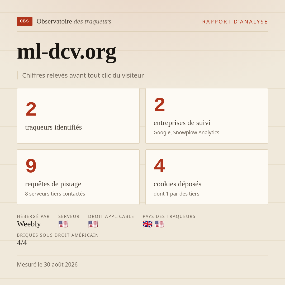 ml-dcv.org : 2 traqueurs identifiés, 2 entreprises de suivi, 9 requêtes de pistage. Chiffres relevés avant tout clic du visiteur.
