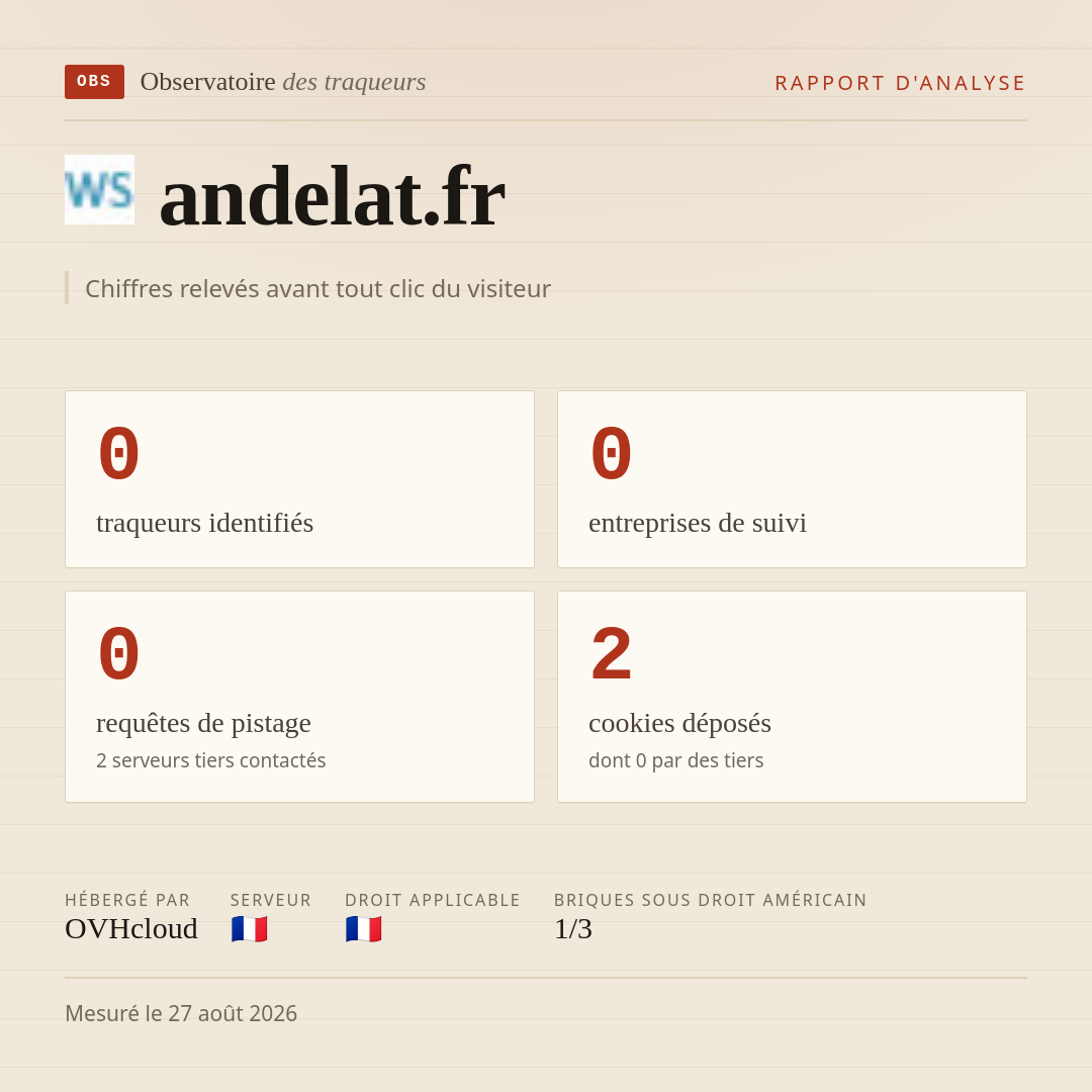 andelat.fr : 0 traqueurs identifiés, 0 entreprises de suivi, 0 requêtes de pistage. Chiffres relevés avant tout clic du visiteur.