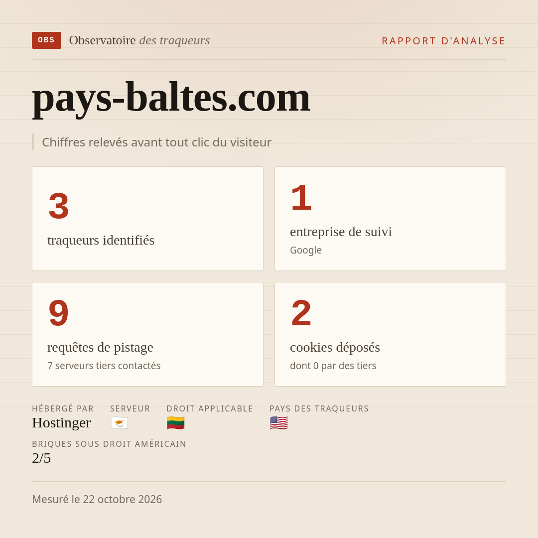 pays-baltes.com : 3 traqueurs identifiés, 1 entreprise de suivi, 9 requêtes de pistage. Chiffres relevés avant tout clic du visiteur.