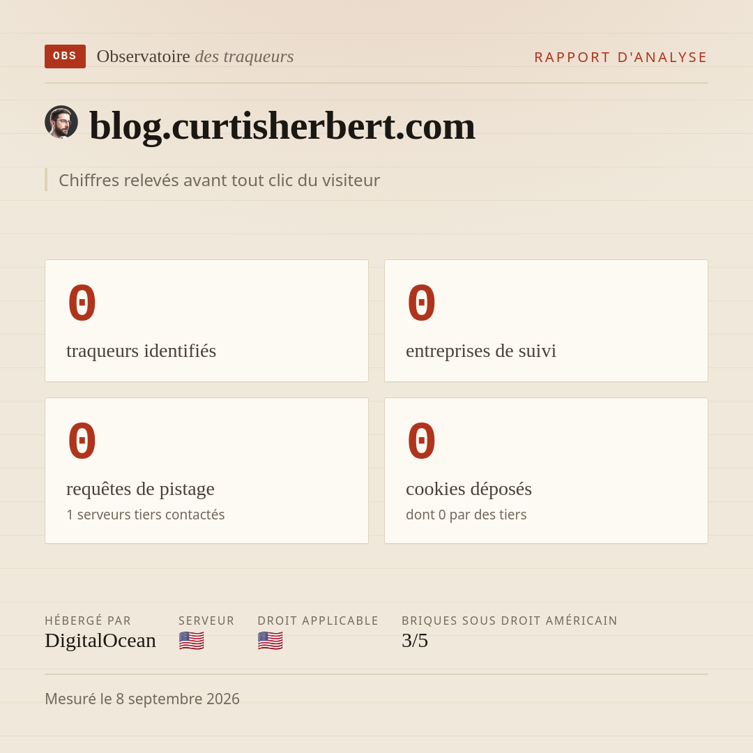 blog.curtisherbert.com : 0 traqueurs identifiés, 0 entreprises de suivi, 0 requêtes de pistage. Chiffres relevés avant tout clic du visiteur.