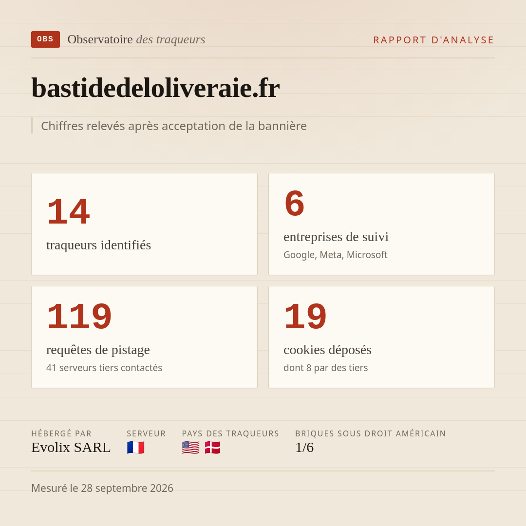 bastidedeloliveraie.fr : 14 traqueurs identifiés, 6 entreprises de suivi, 119 requêtes de pistage. Chiffres relevés après acceptation de la bannière.