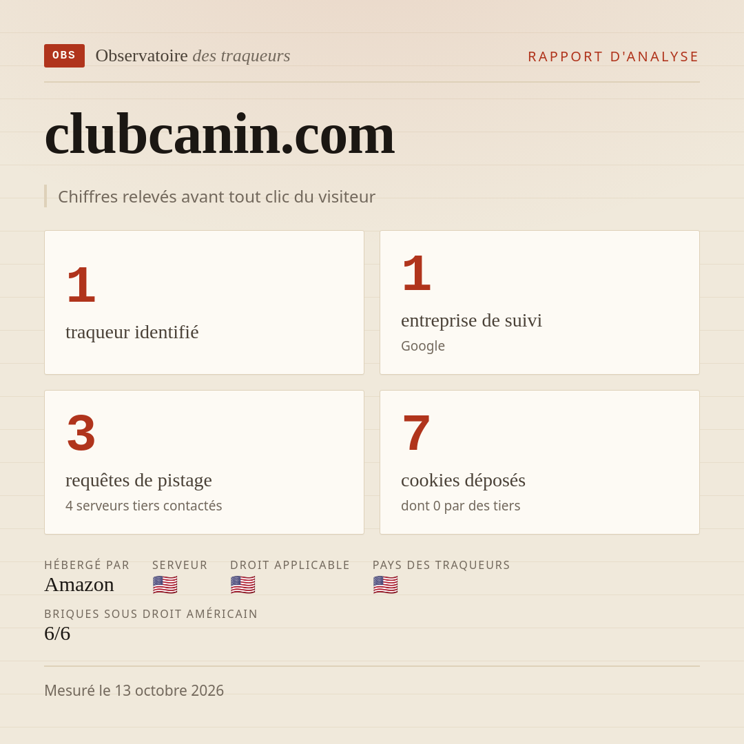 clubcanin.com : 1 traqueur identifié, 1 entreprise de suivi, 3 requêtes de pistage. Chiffres relevés avant tout clic du visiteur.