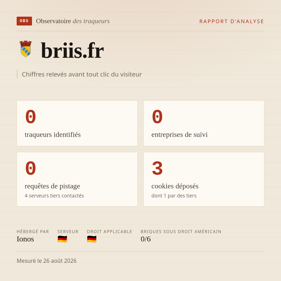 briis.fr : 0 traqueurs identifiés, 0 entreprises de suivi, 0 requêtes de pistage. Chiffres relevés avant tout clic du visiteur.