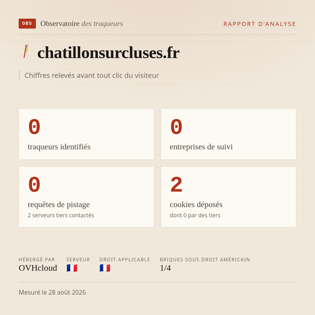 chatillonsurcluses.fr : 0 traqueurs identifiés, 0 entreprises de suivi, 0 requêtes de pistage. Chiffres relevés avant tout clic du visiteur.