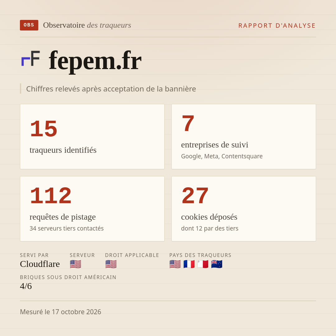 fepem.fr : 15 traqueurs identifiés, 7 entreprises de suivi, 112 requêtes de pistage. Chiffres relevés après acceptation de la bannière.