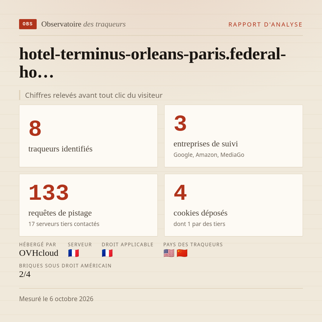 hotel-terminus-orleans-paris.federal-ho… : 8 traqueurs identifiés, 3 entreprises de suivi, 133 requêtes de pistage. Chiffres relevés avant tout clic du visiteur.