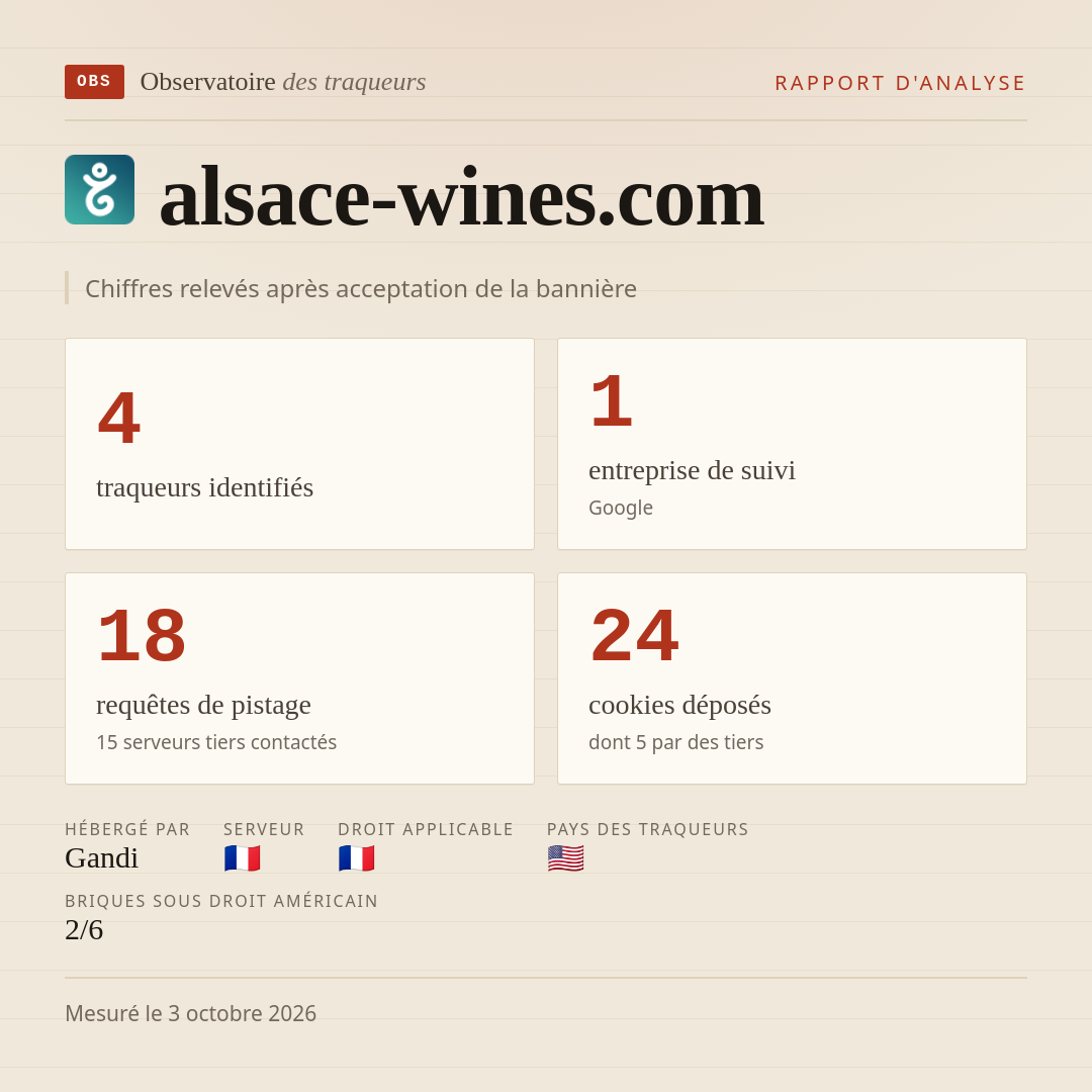 alsace-wines.com : 4 traqueurs identifiés, 1 entreprise de suivi, 18 requêtes de pistage. Chiffres relevés après acceptation de la bannière.