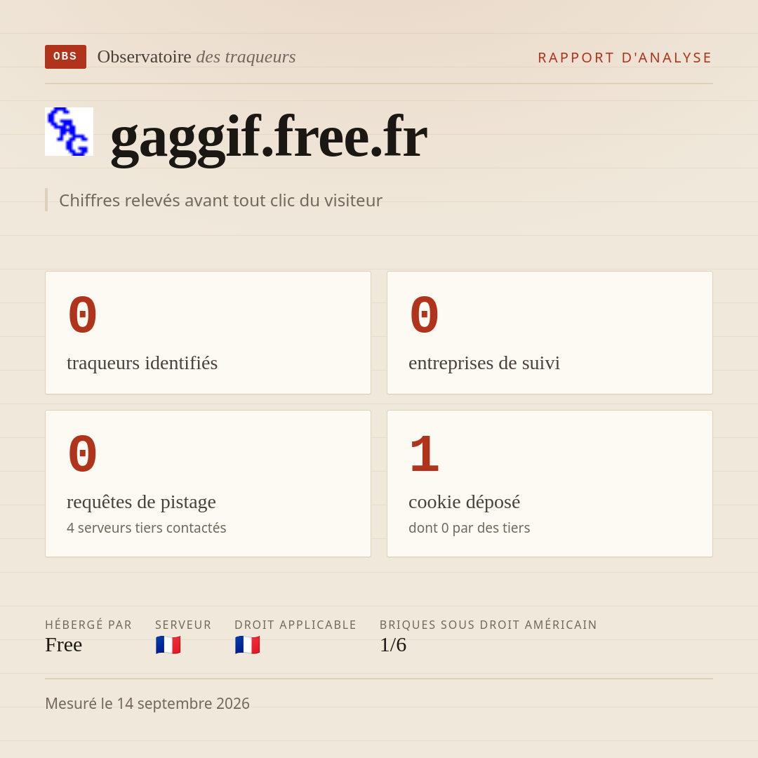 gaggif.free.fr : 0 traqueurs identifiés, 0 entreprises de suivi, 0 requêtes de pistage. Chiffres relevés avant tout clic du visiteur.