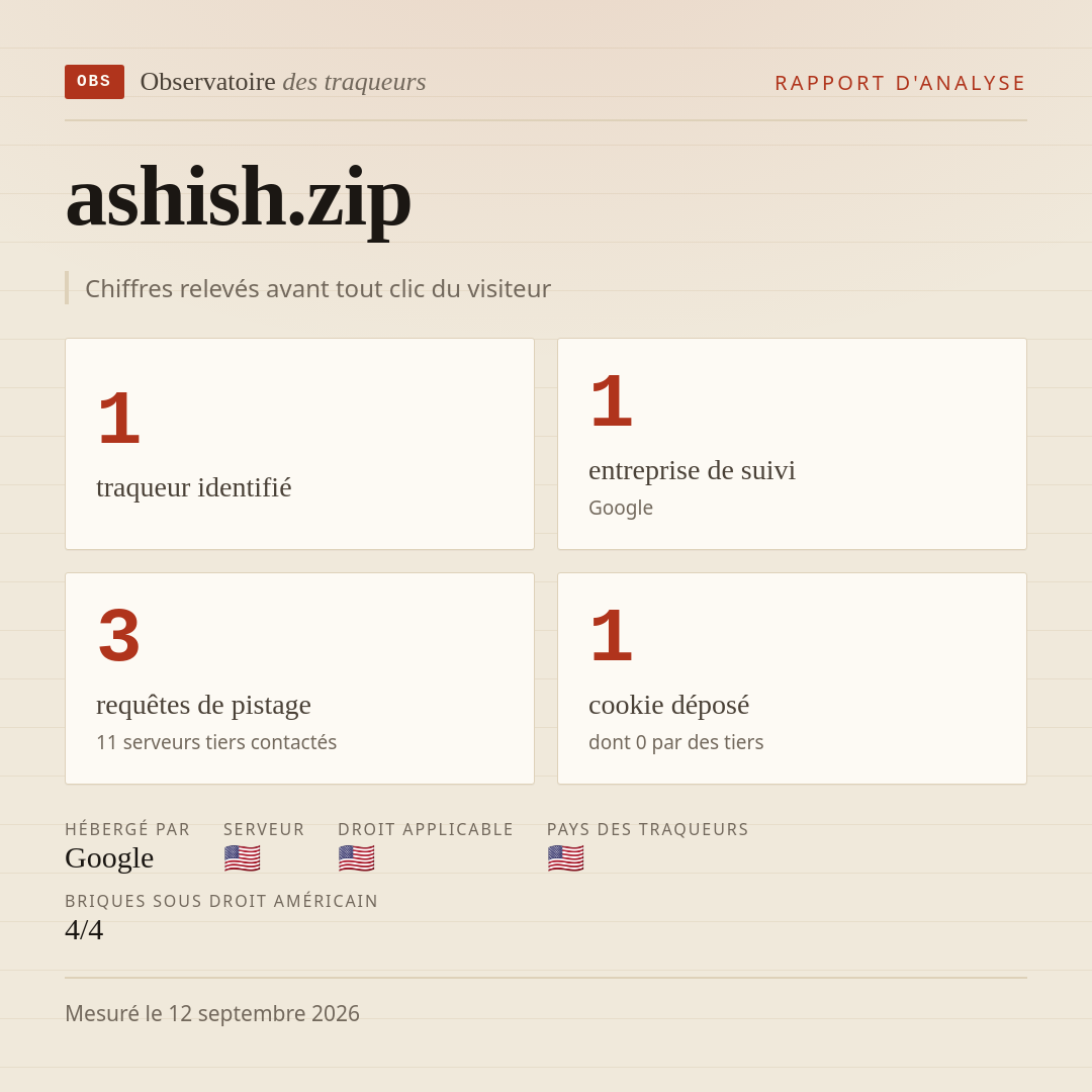 ashish.zip : 1 traqueur identifié, 1 entreprise de suivi, 3 requêtes de pistage. Chiffres relevés avant tout clic du visiteur.