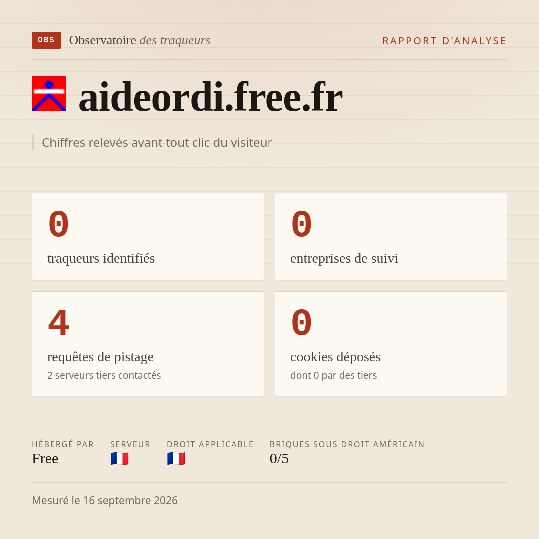 aideordi.free.fr : 0 traqueurs identifiés, 0 entreprises de suivi, 4 requêtes de pistage. Chiffres relevés avant tout clic du visiteur.