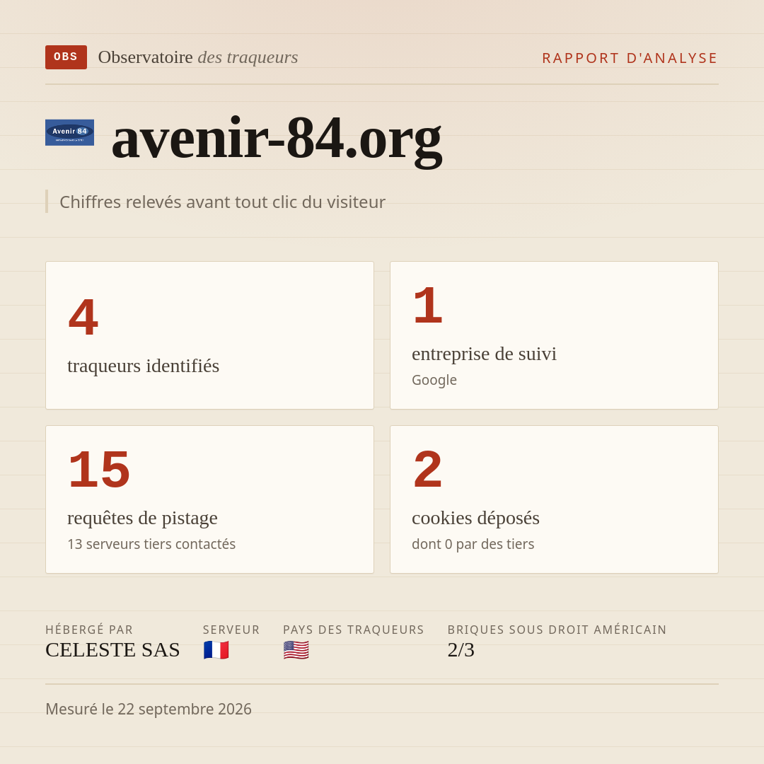 avenir-84.org : 4 traqueurs identifiés, 1 entreprise de suivi, 15 requêtes de pistage. Chiffres relevés avant tout clic du visiteur.
