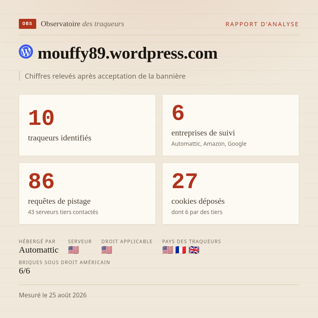 mouffy89.wordpress.com : 10 traqueurs identifiés, 6 entreprises de suivi, 86 requêtes de pistage. Chiffres relevés après acceptation de la bannière.