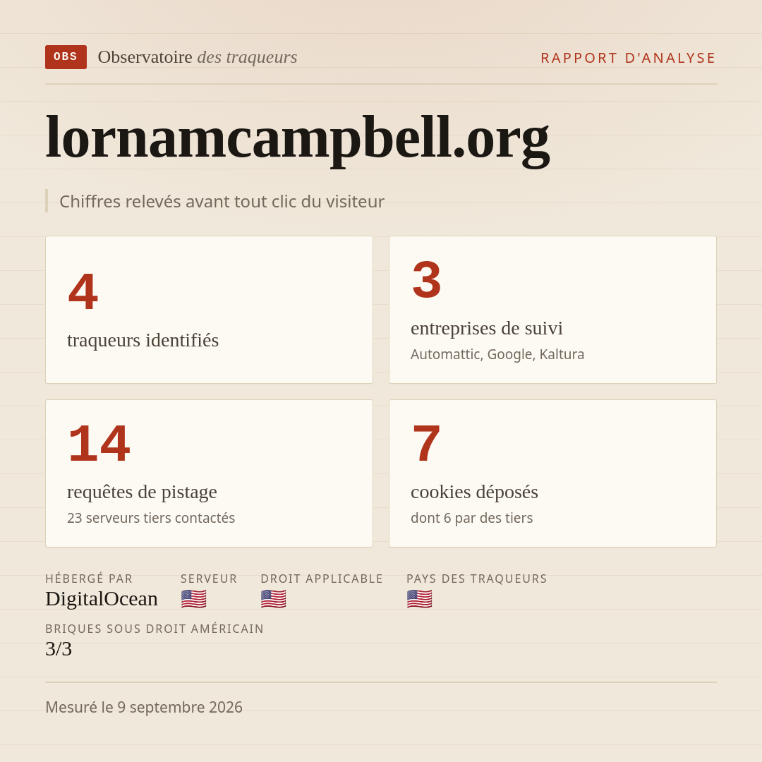 lornamcampbell.org : 4 traqueurs identifiés, 3 entreprises de suivi, 14 requêtes de pistage. Chiffres relevés avant tout clic du visiteur.