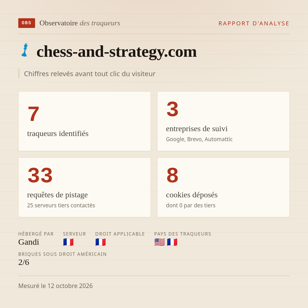 chess-and-strategy.com : 7 traqueurs identifiés, 3 entreprises de suivi, 33 requêtes de pistage. Chiffres relevés avant tout clic du visiteur.