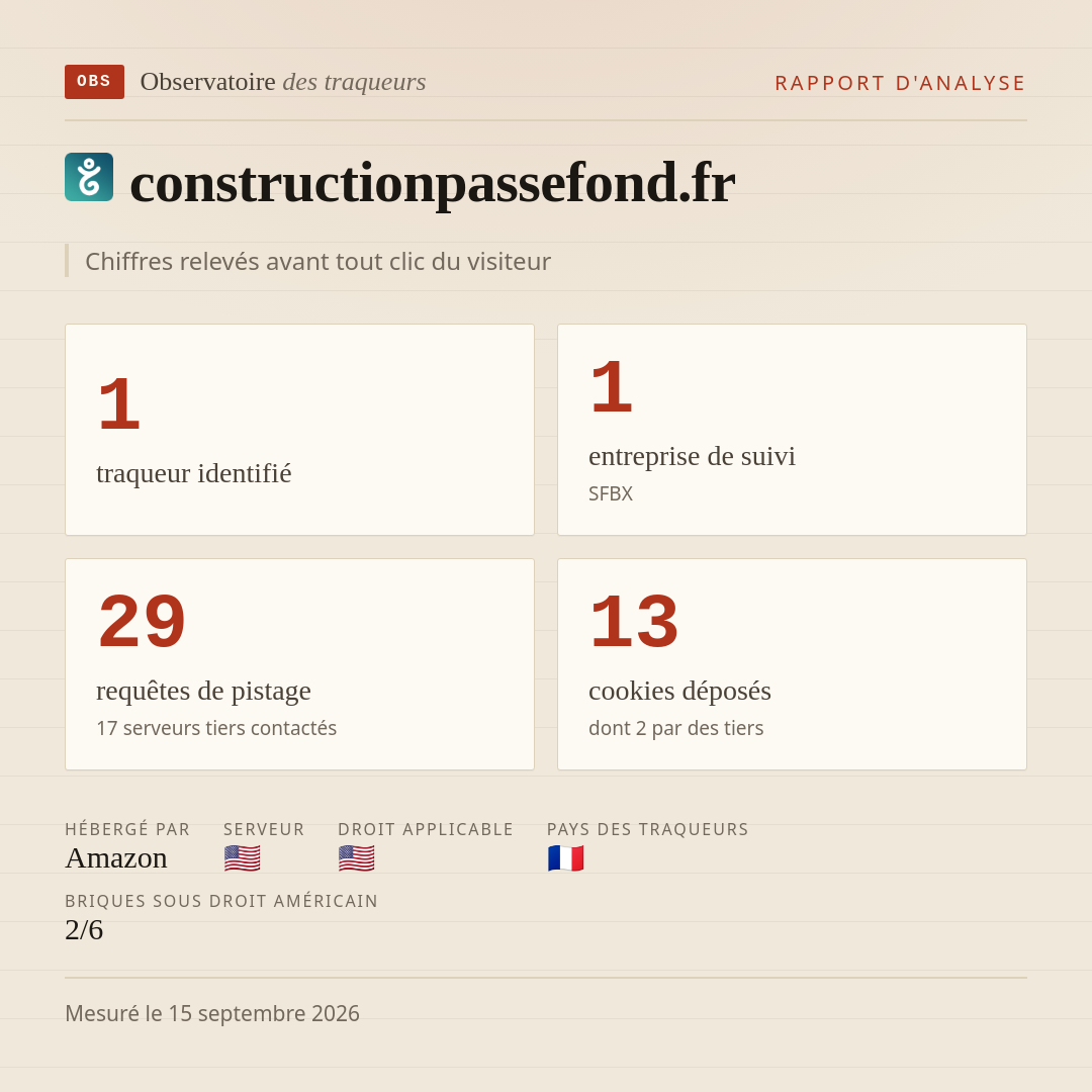 constructionpassefond.fr : 1 traqueur identifié, 1 entreprise de suivi, 29 requêtes de pistage. Chiffres relevés avant tout clic du visiteur.