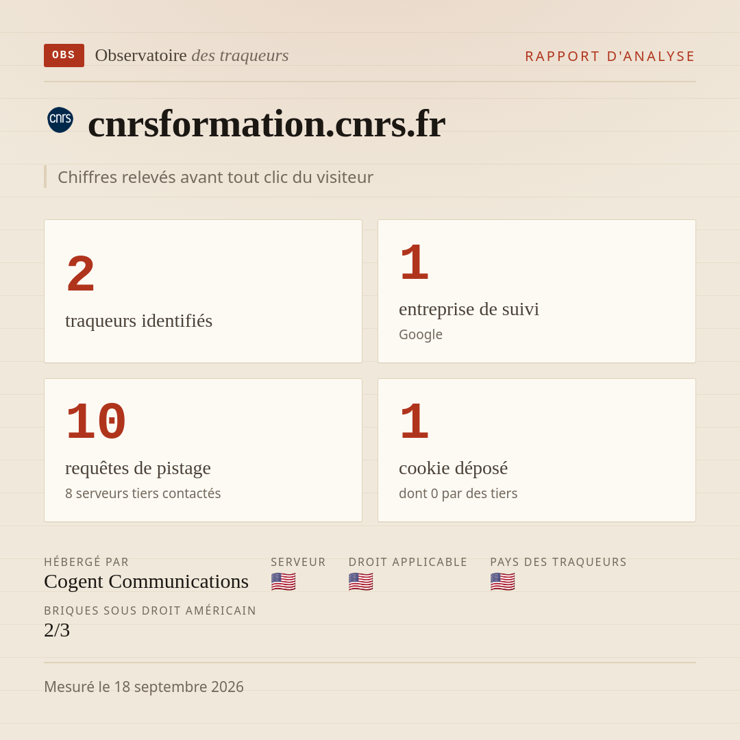 cnrsformation.cnrs.fr : 2 traqueurs identifiés, 1 entreprise de suivi, 10 requêtes de pistage. Chiffres relevés avant tout clic du visiteur.