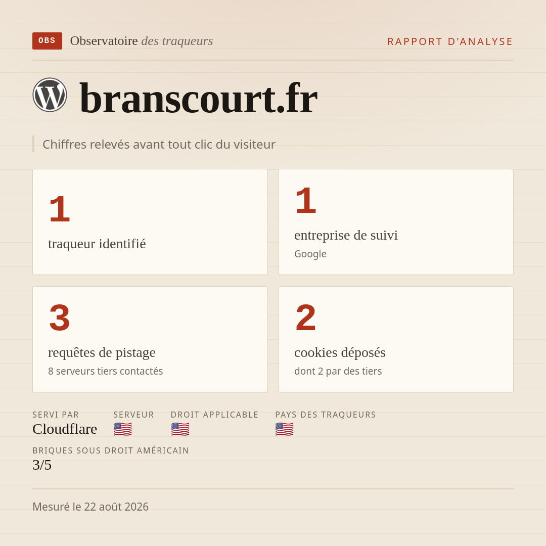 branscourt.fr : 1 traqueur identifié, 1 entreprise de suivi, 3 requêtes de pistage. Chiffres relevés avant tout clic du visiteur.
