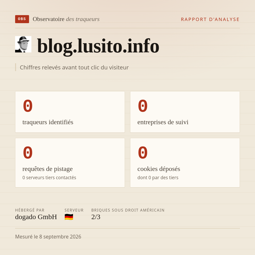 blog.lusito.info : 0 traqueurs identifiés, 0 entreprises de suivi, 0 requêtes de pistage. Chiffres relevés avant tout clic du visiteur.