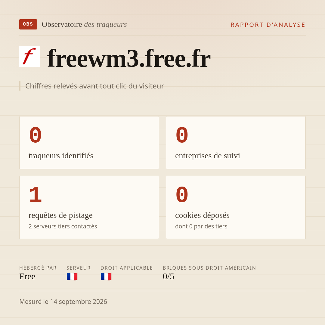 freewm3.free.fr : 0 traqueurs identifiés, 0 entreprises de suivi, 1 requêtes de pistage. Chiffres relevés avant tout clic du visiteur.