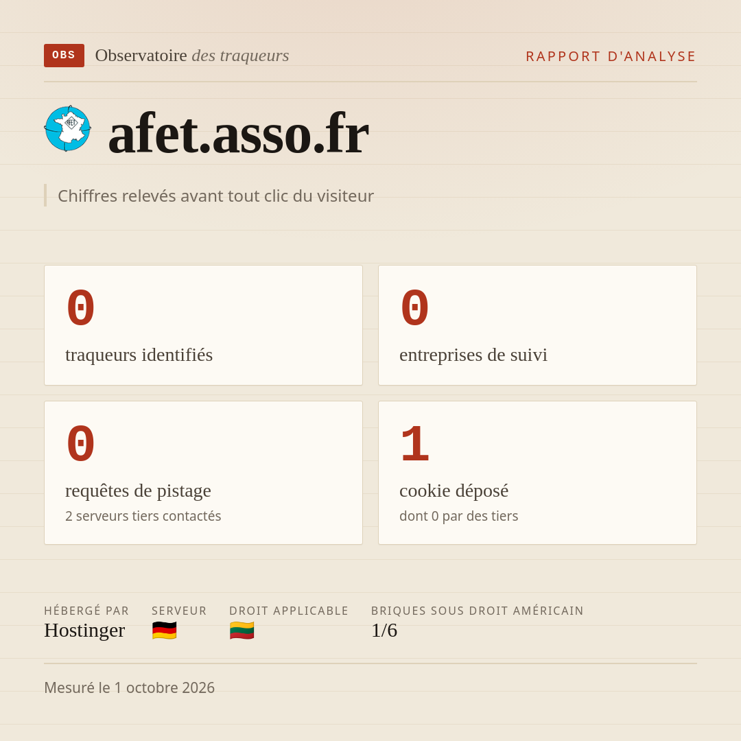 afet.asso.fr : 0 traqueurs identifiés, 0 entreprises de suivi, 0 requêtes de pistage. Chiffres relevés avant tout clic du visiteur.