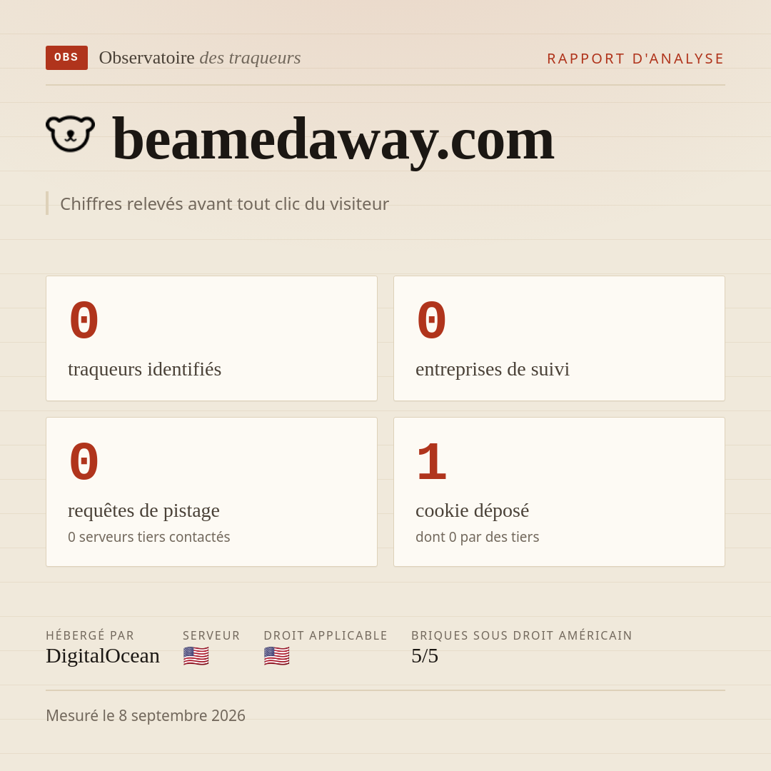 beamedaway.com : 0 traqueurs identifiés, 0 entreprises de suivi, 0 requêtes de pistage. Chiffres relevés avant tout clic du visiteur.