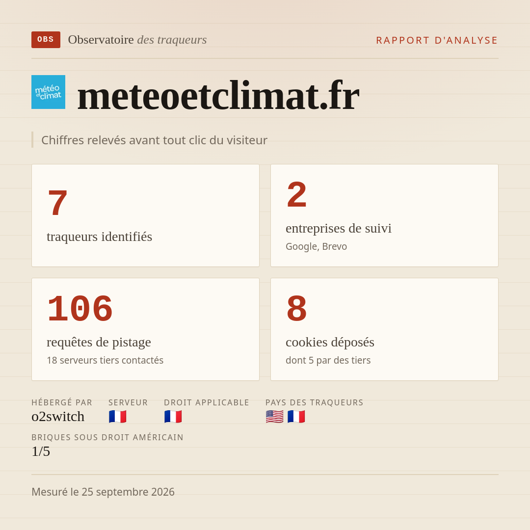 meteoetclimat.fr : 7 traqueurs identifiés, 2 entreprises de suivi, 106 requêtes de pistage. Chiffres relevés avant tout clic du visiteur.