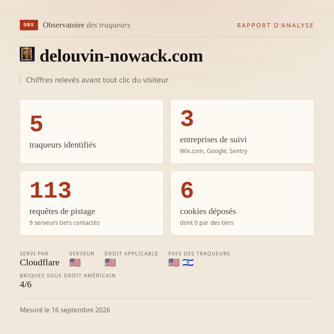 delouvin-nowack.com : 5 traqueurs identifiés, 3 entreprises de suivi, 113 requêtes de pistage. Chiffres relevés avant tout clic du visiteur.