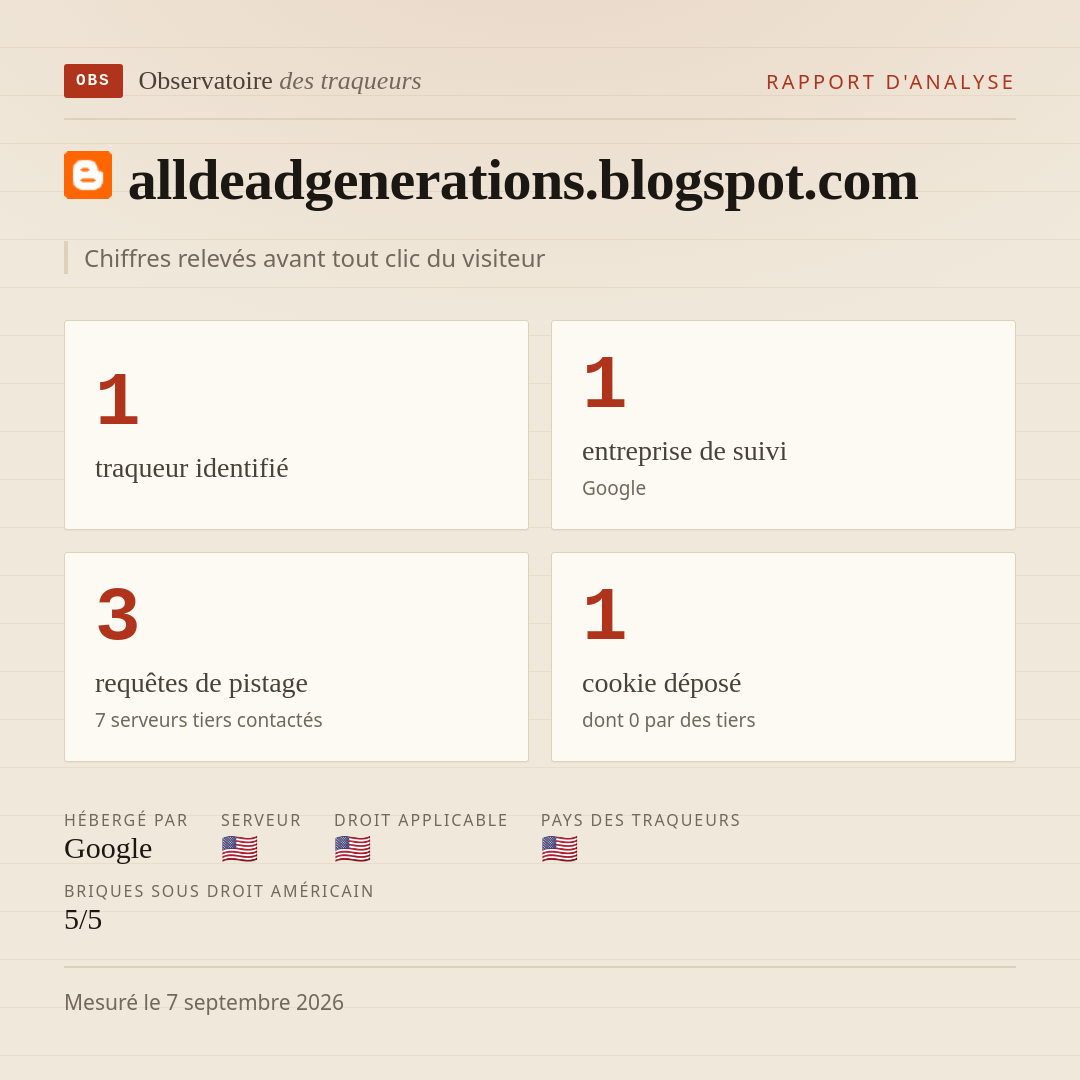 alldeadgenerations.blogspot.com : 1 traqueur identifié, 1 entreprise de suivi, 3 requêtes de pistage. Chiffres relevés avant tout clic du visiteur.
