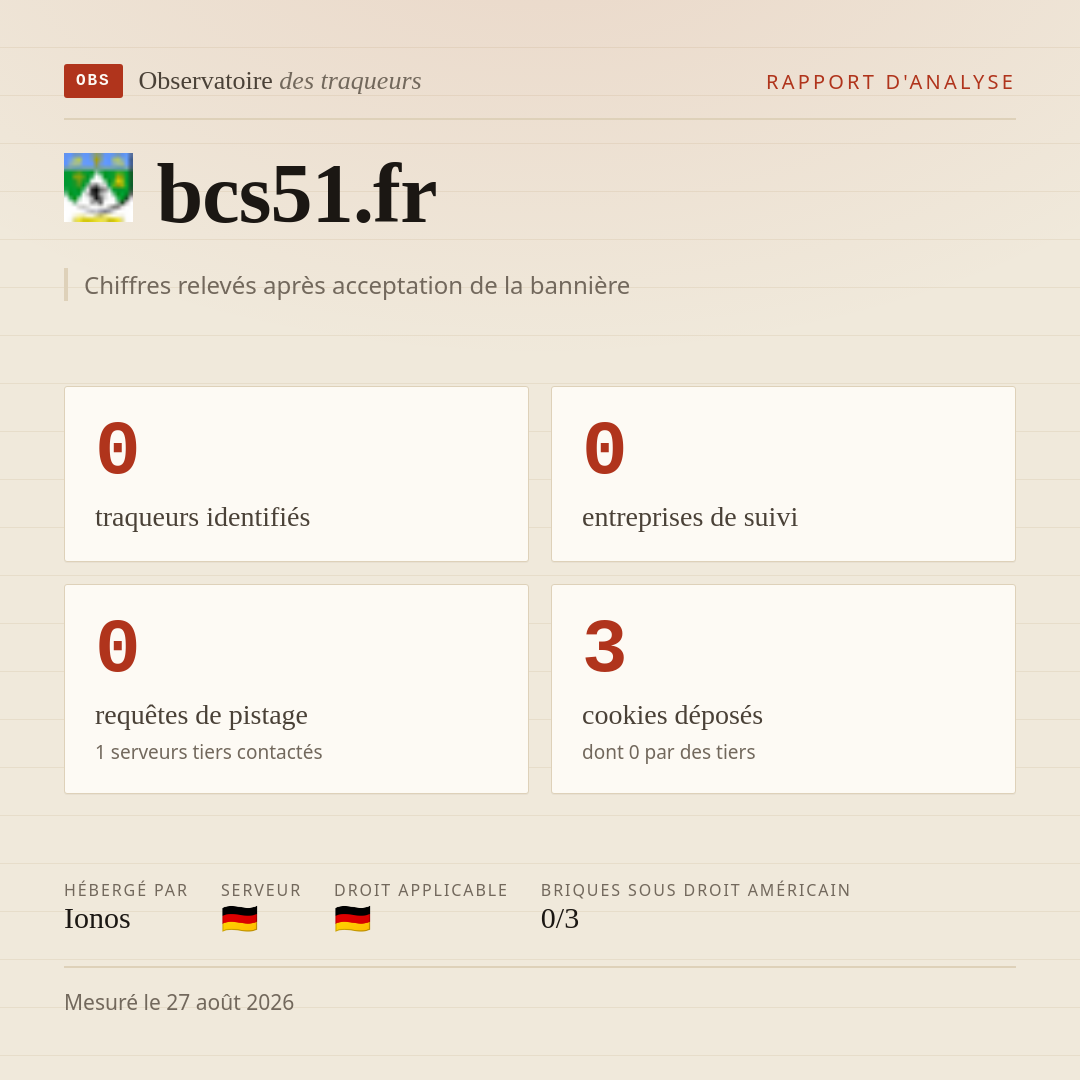bcs51.fr : 0 traqueurs identifiés, 0 entreprises de suivi, 0 requêtes de pistage. Chiffres relevés après acceptation de la bannière.