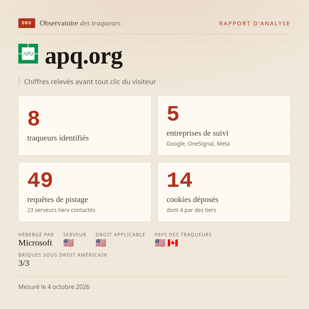 apq.org : 8 traqueurs identifiés, 5 entreprises de suivi, 49 requêtes de pistage. Chiffres relevés avant tout clic du visiteur.