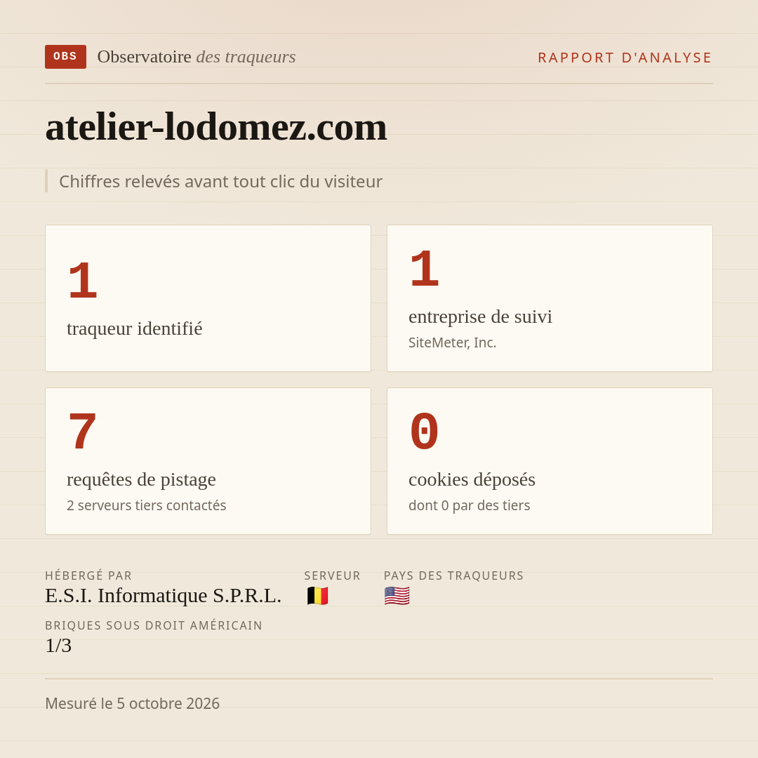 atelier-lodomez.com : 1 traqueur identifié, 1 entreprise de suivi, 7 requêtes de pistage. Chiffres relevés avant tout clic du visiteur.