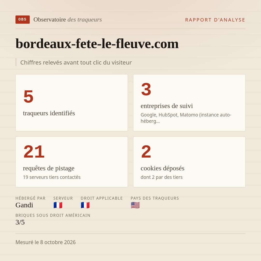 bordeaux-fete-le-fleuve.com : 5 traqueurs identifiés, 3 entreprises de suivi, 21 requêtes de pistage. Chiffres relevés avant tout clic du visiteur.