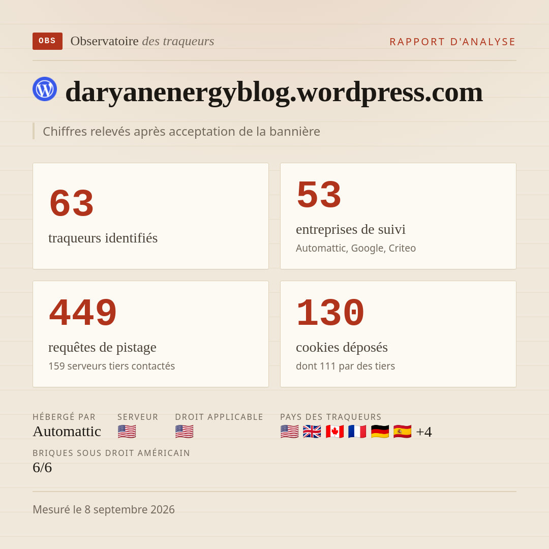 daryanenergyblog.wordpress.com : 63 traqueurs identifiés, 53 entreprises de suivi, 449 requêtes de pistage. Chiffres relevés après acceptation de la bannière.