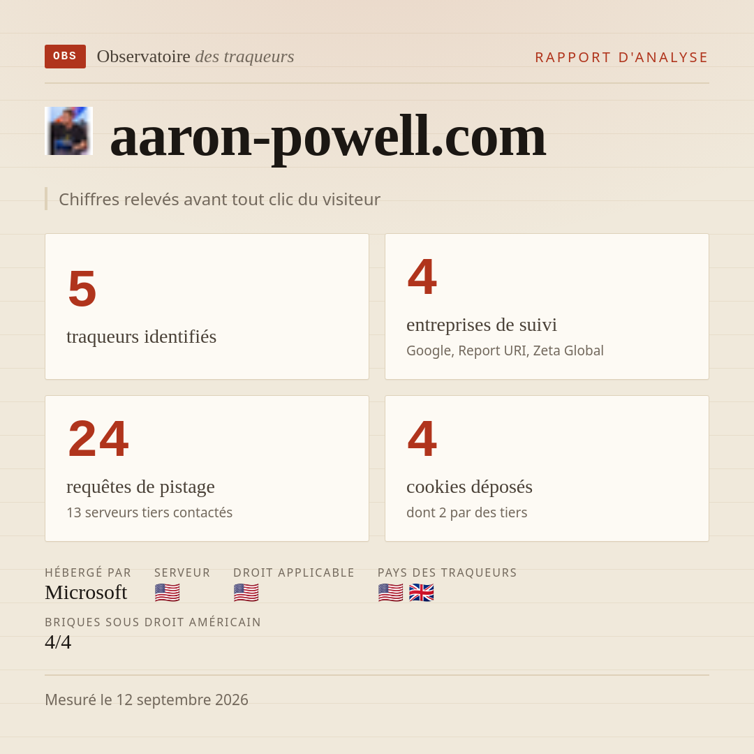 aaron-powell.com : 5 traqueurs identifiés, 4 entreprises de suivi, 24 requêtes de pistage. Chiffres relevés avant tout clic du visiteur.
