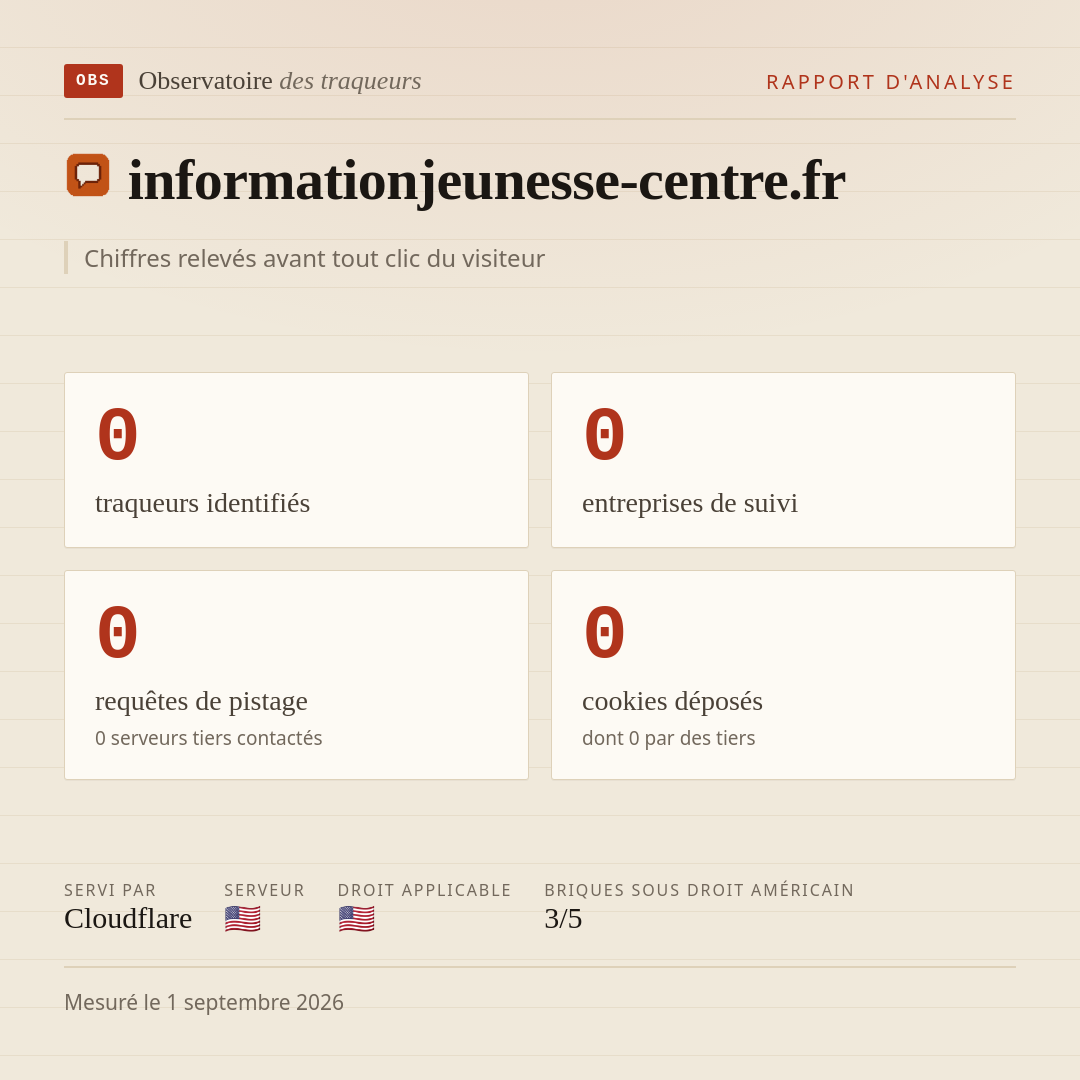informationjeunesse-centre.fr : 0 traqueurs identifiés, 0 entreprises de suivi, 0 requêtes de pistage. Chiffres relevés avant tout clic du visiteur.