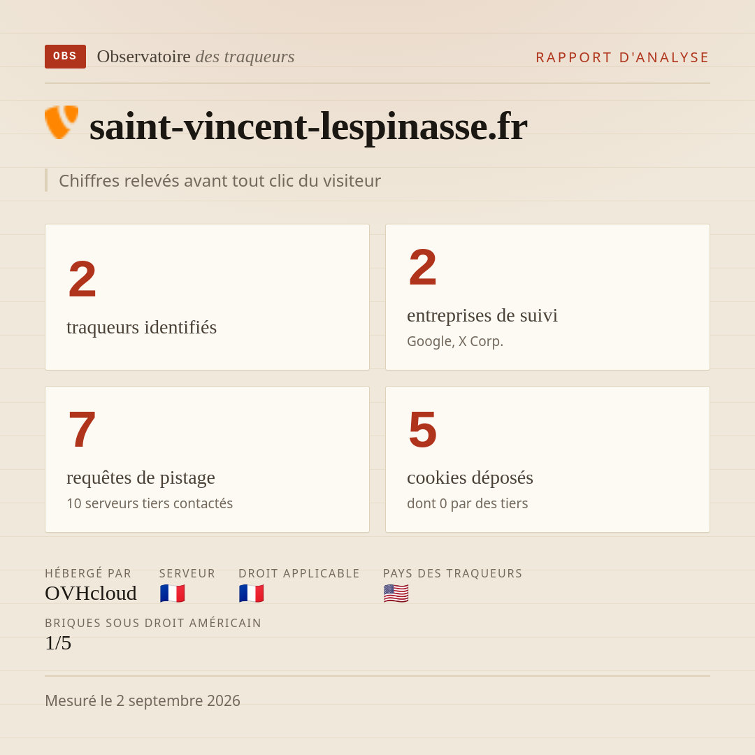 saint-vincent-lespinasse.fr : 2 traqueurs identifiés, 2 entreprises de suivi, 7 requêtes de pistage. Chiffres relevés avant tout clic du visiteur.
