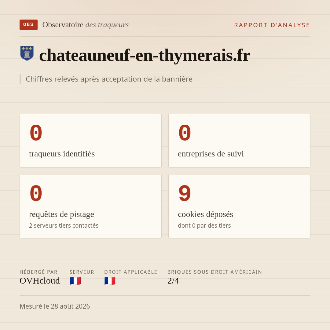 chateauneuf-en-thymerais.fr : 0 traqueurs identifiés, 0 entreprises de suivi, 0 requêtes de pistage. Chiffres relevés après acceptation de la bannière.