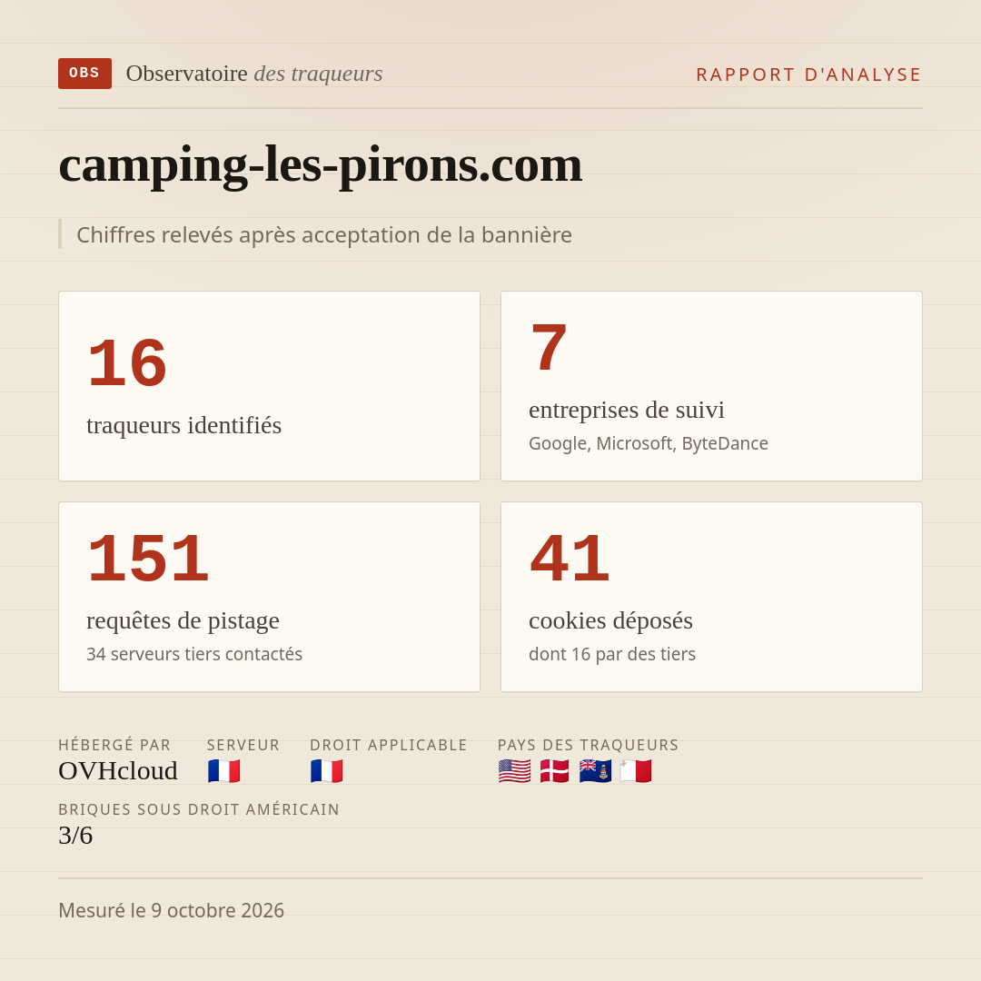 camping-les-pirons.com : 16 traqueurs identifiés, 7 entreprises de suivi, 151 requêtes de pistage. Chiffres relevés après acceptation de la bannière.