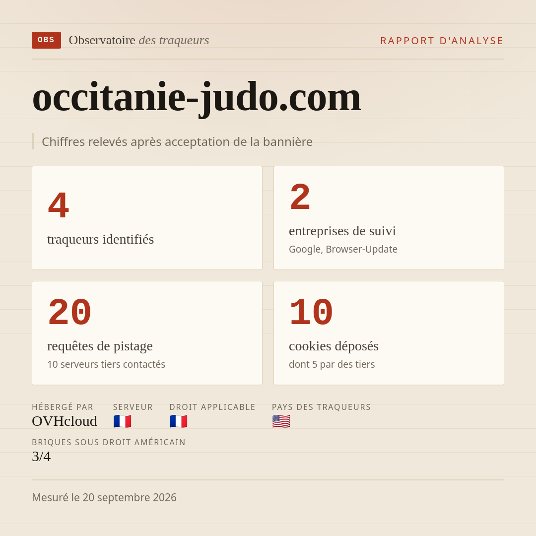 occitanie-judo.com : 4 traqueurs identifiés, 2 entreprises de suivi, 20 requêtes de pistage. Chiffres relevés après acceptation de la bannière.