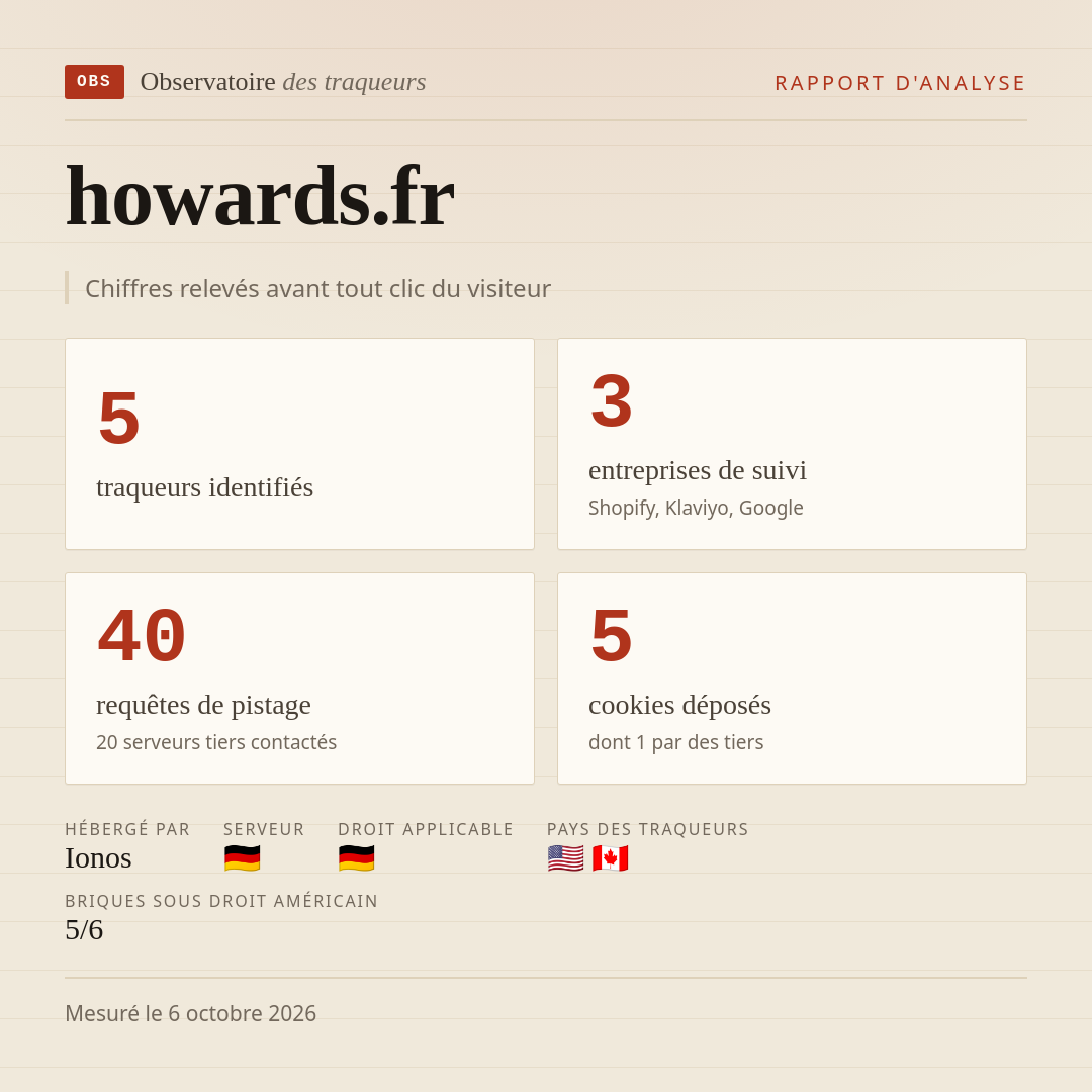 howards.fr : 5 traqueurs identifiés, 3 entreprises de suivi, 40 requêtes de pistage. Chiffres relevés avant tout clic du visiteur.