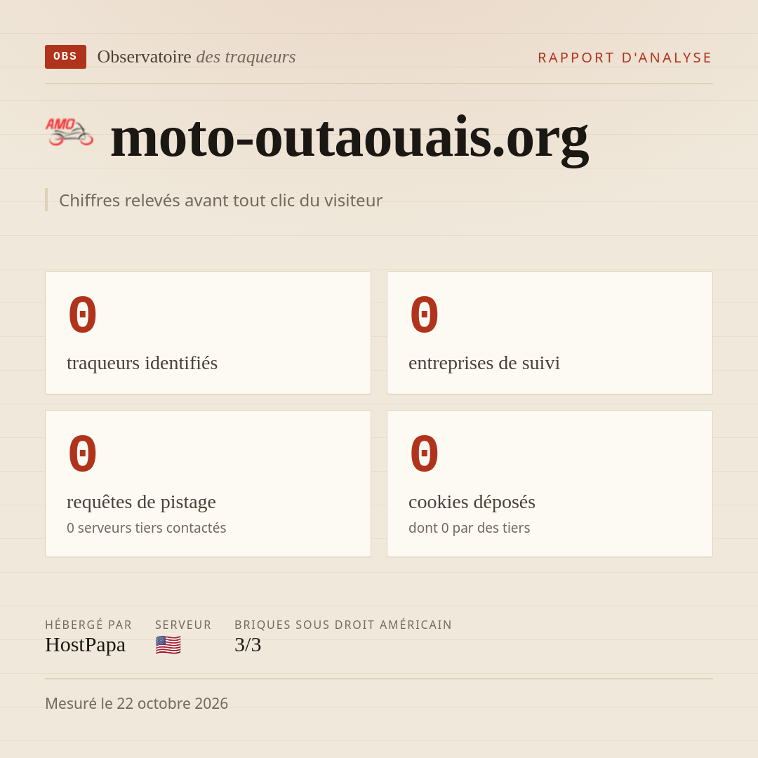 moto-outaouais.org : 0 traqueurs identifiés, 0 entreprises de suivi, 0 requêtes de pistage. Chiffres relevés avant tout clic du visiteur.