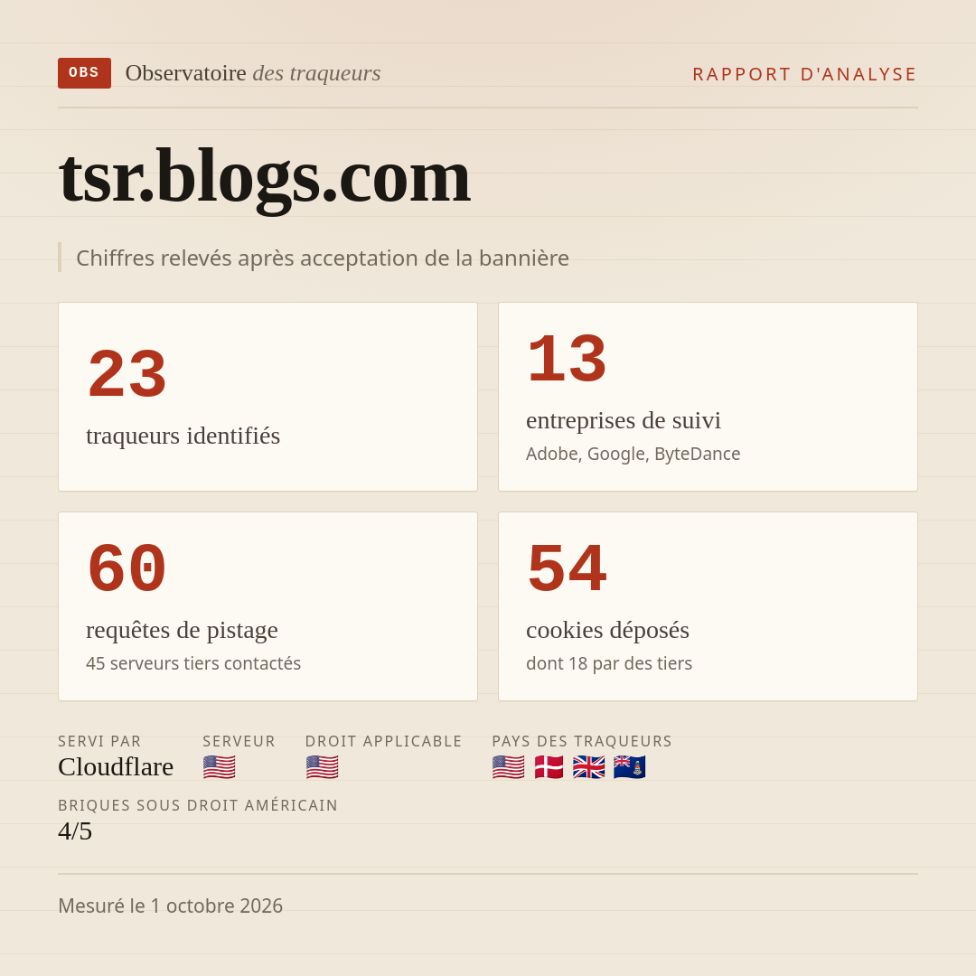 tsr.blogs.com : 23 traqueurs identifiés, 13 entreprises de suivi, 60 requêtes de pistage. Chiffres relevés après acceptation de la bannière.