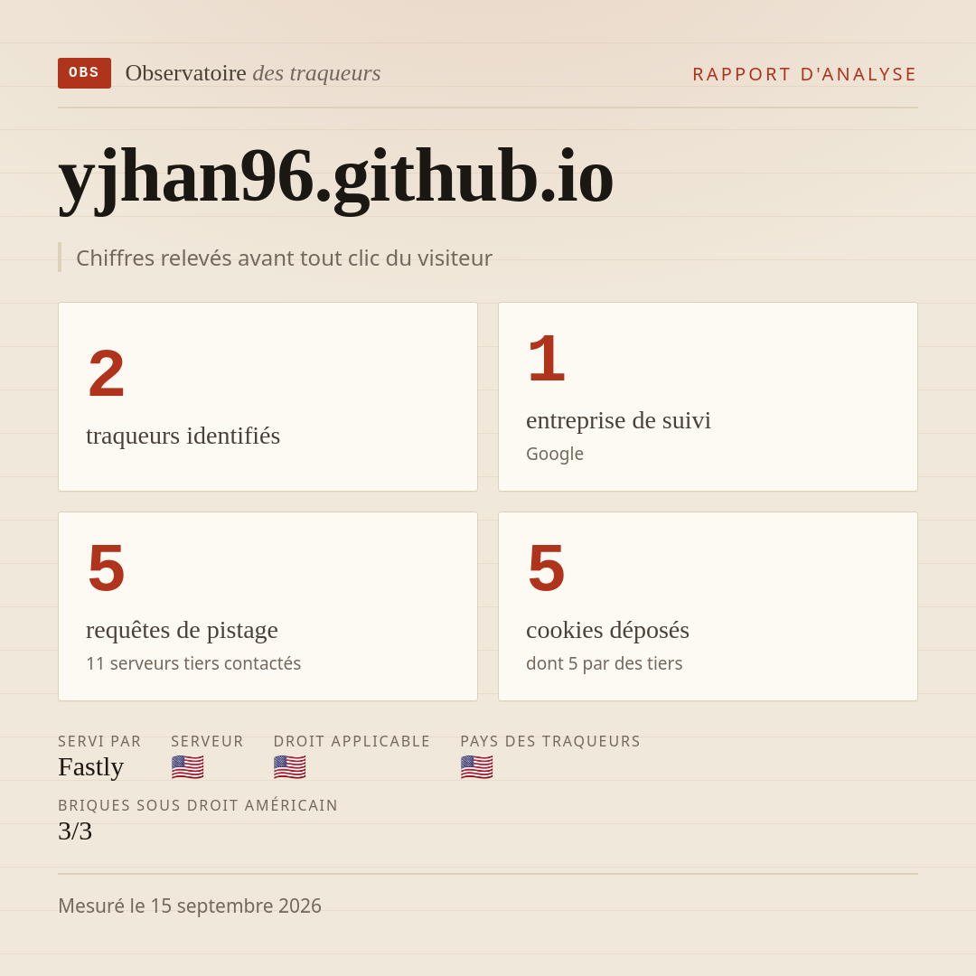 yjhan96.github.io : 2 traqueurs identifiés, 1 entreprise de suivi, 5 requêtes de pistage. Chiffres relevés avant tout clic du visiteur.