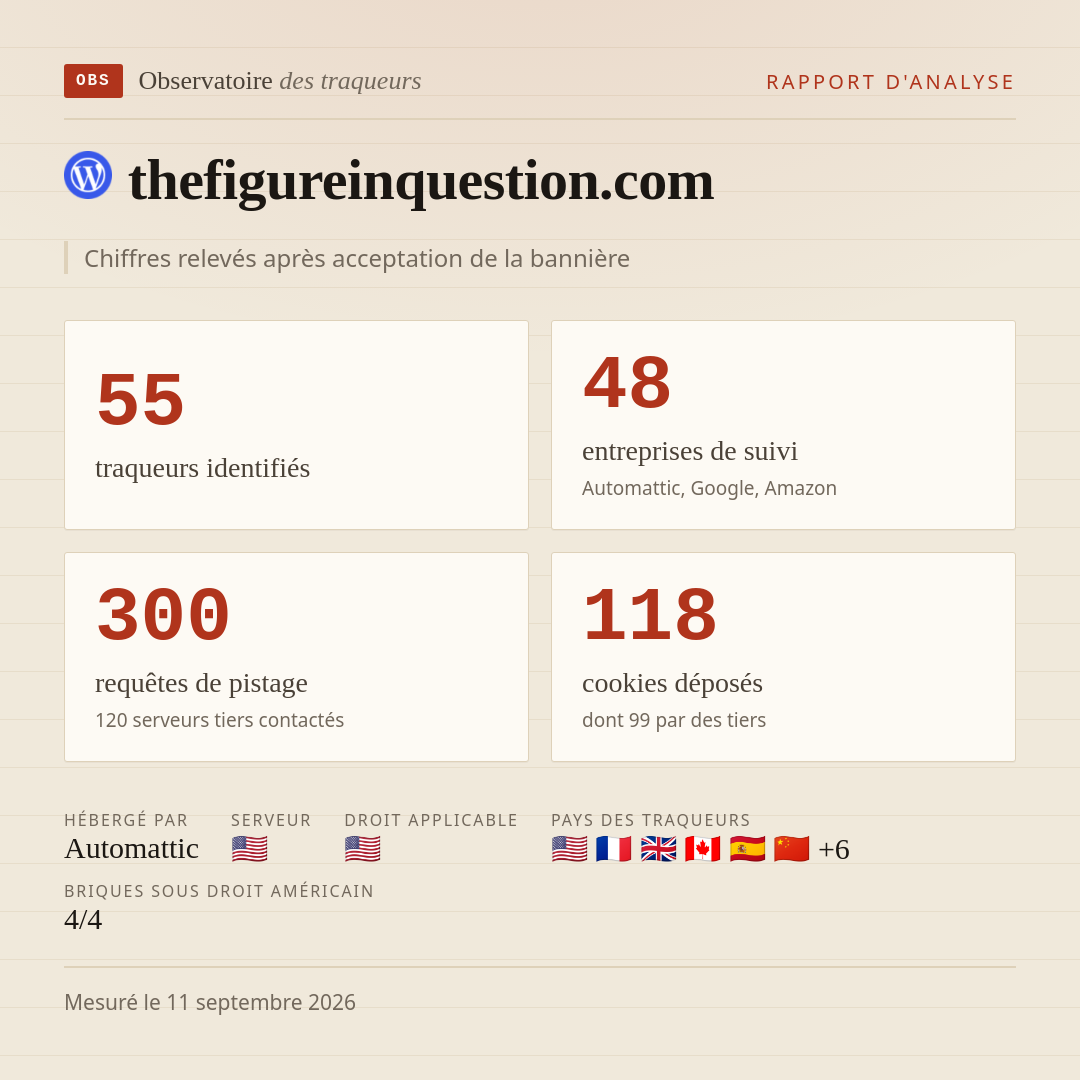 thefigureinquestion.com : 55 traqueurs identifiés, 48 entreprises de suivi, 300 requêtes de pistage. Chiffres relevés après acceptation de la bannière.