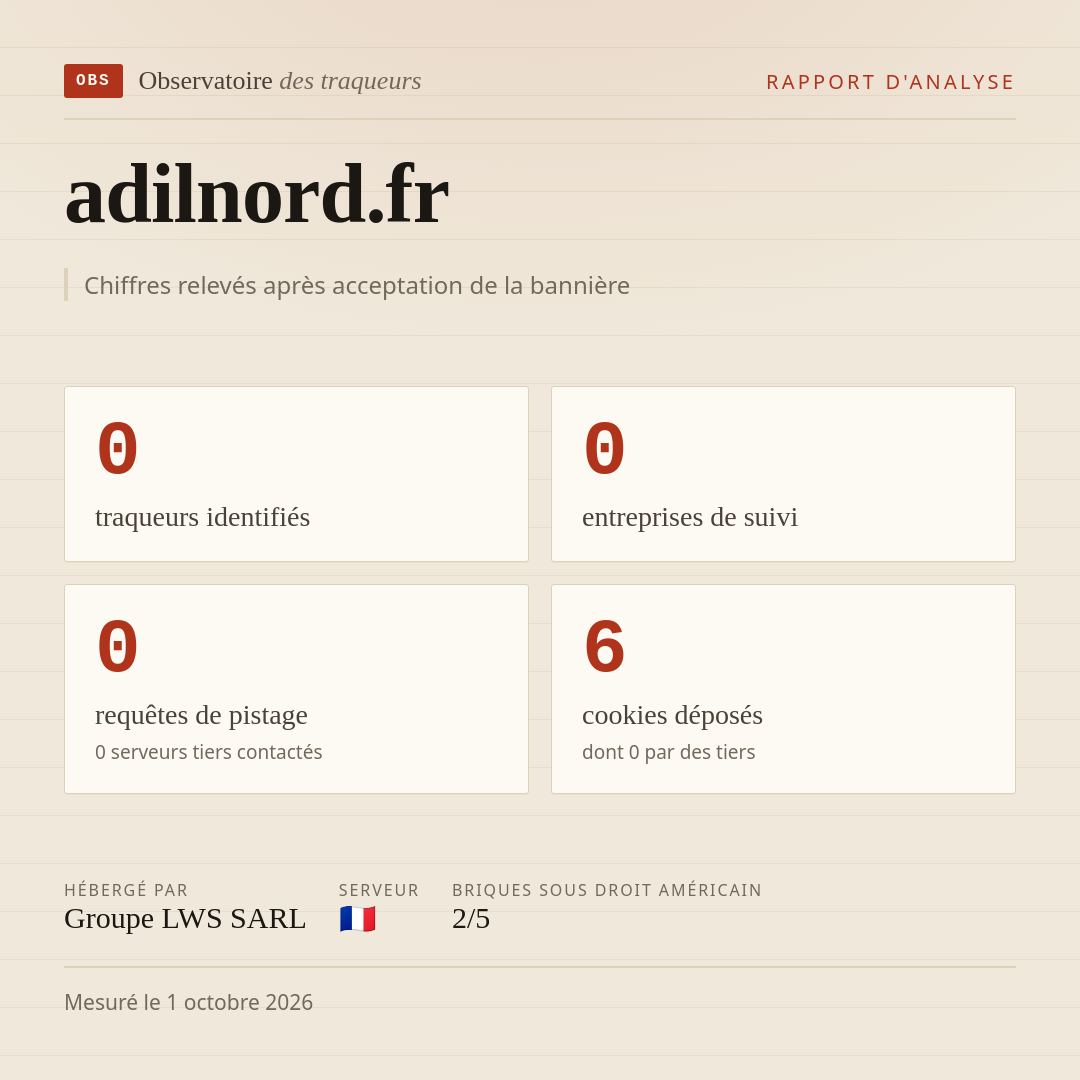 adilnord.fr : 0 traqueurs identifiés, 0 entreprises de suivi, 0 requêtes de pistage. Chiffres relevés après acceptation de la bannière.