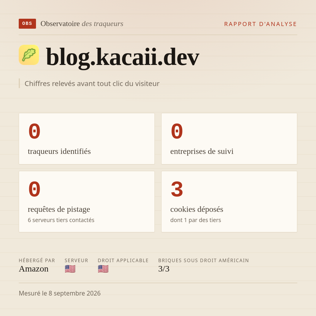 blog.kacaii.dev : 0 traqueurs identifiés, 0 entreprises de suivi, 0 requêtes de pistage. Chiffres relevés avant tout clic du visiteur.