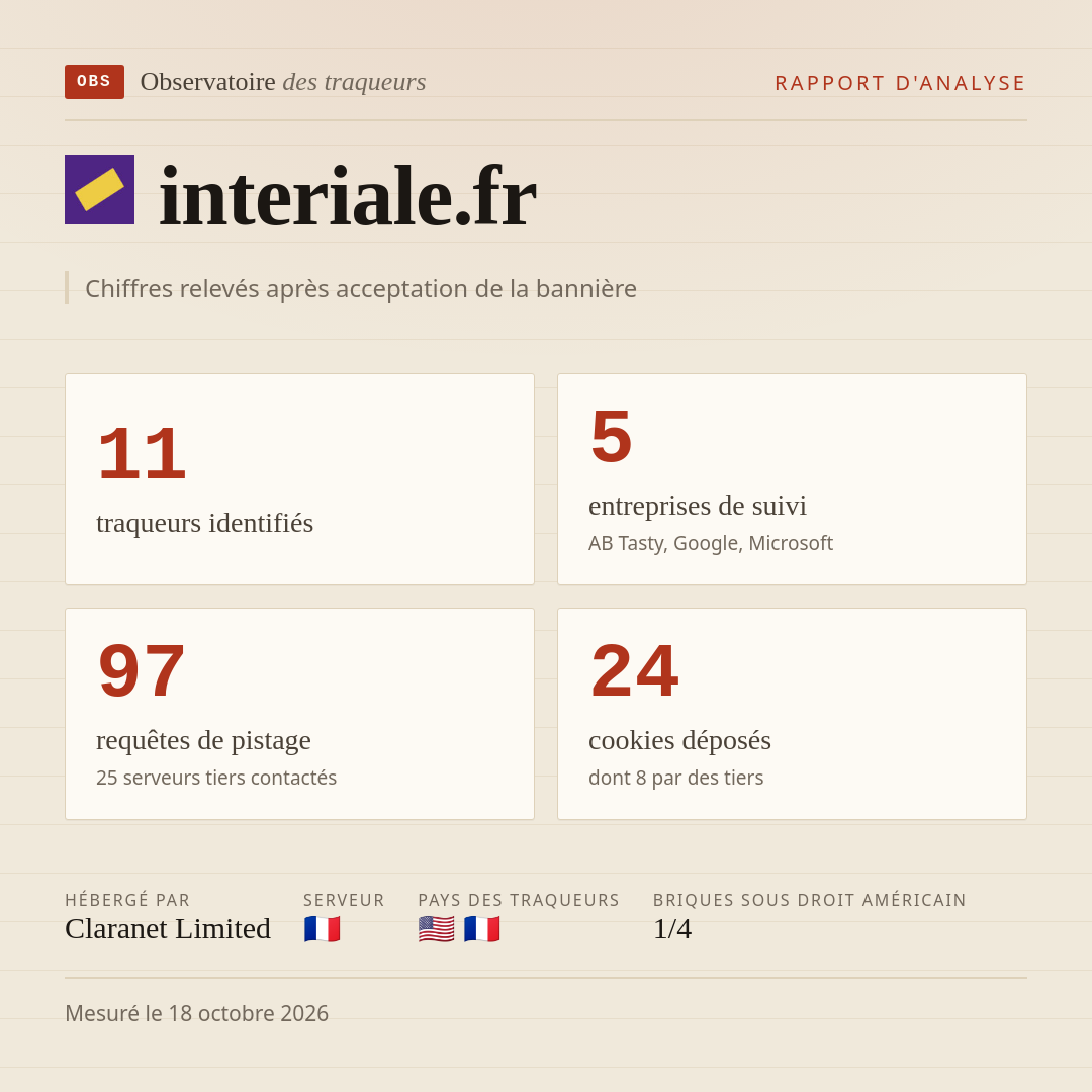 interiale.fr : 11 traqueurs identifiés, 5 entreprises de suivi, 97 requêtes de pistage. Chiffres relevés après acceptation de la bannière.