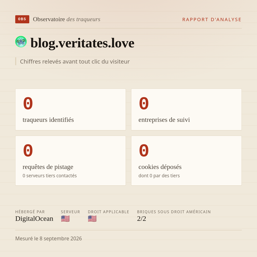 blog.veritates.love : 0 traqueurs identifiés, 0 entreprises de suivi, 0 requêtes de pistage. Chiffres relevés avant tout clic du visiteur.