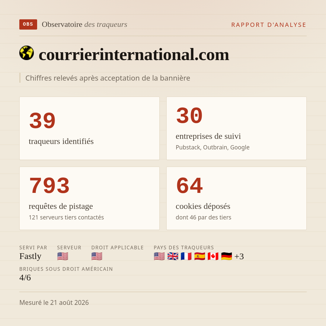 courrierinternational.com : 39 traqueurs identifiés, 30 entreprises de suivi, 793 requêtes de pistage. Chiffres relevés après acceptation de la bannière.