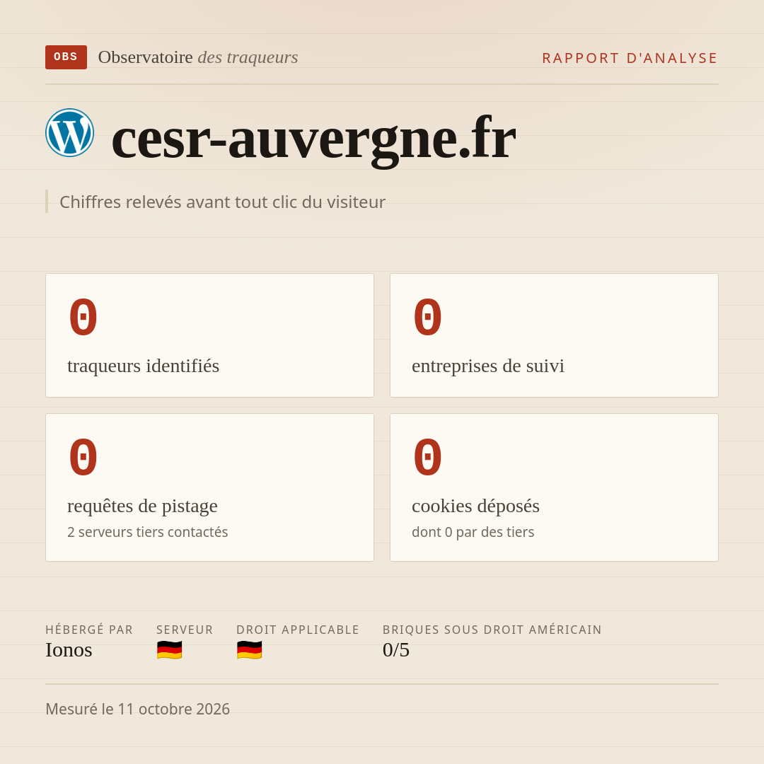 cesr-auvergne.fr : 0 traqueurs identifiés, 0 entreprises de suivi, 0 requêtes de pistage. Chiffres relevés avant tout clic du visiteur.